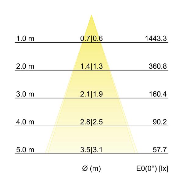 BRUMBERG LED-Reflektoreinsatz 350 mA, 6 W, 38°, 3000 K, Höhe 40 mm BRUMBERG LED-Reflektoreinsatz 350 mA, 6 W, 38°, 3000 K, Höhe 40 mm
